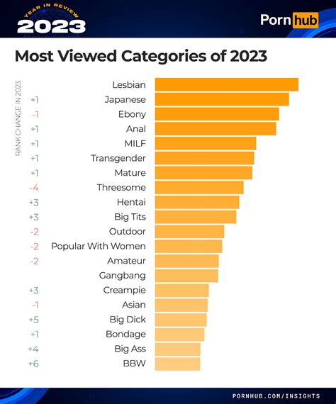 top porn stats|2023 Year in Review .